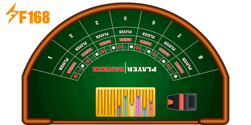 F168 Baccarat